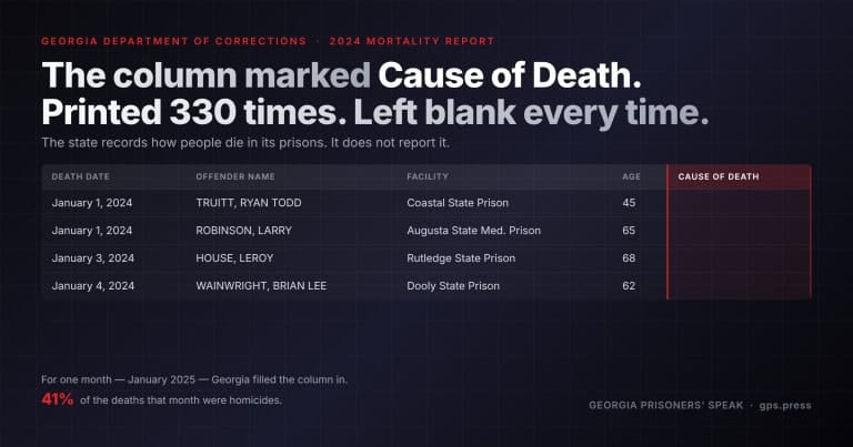 The Empty Column: Georgia Won't Say How Prisoners Die