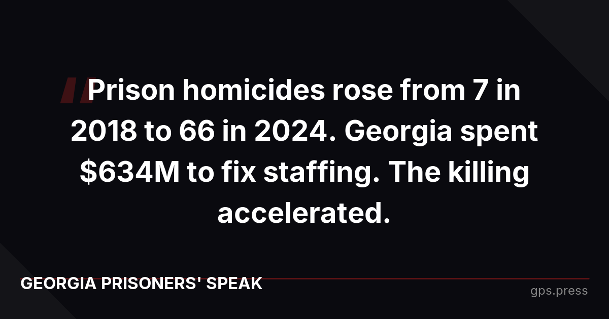 Prison homicides rose from 7 in 2018 to 66 in 2024. Georgia spent $634M to fix staffing. The killing accelerated.