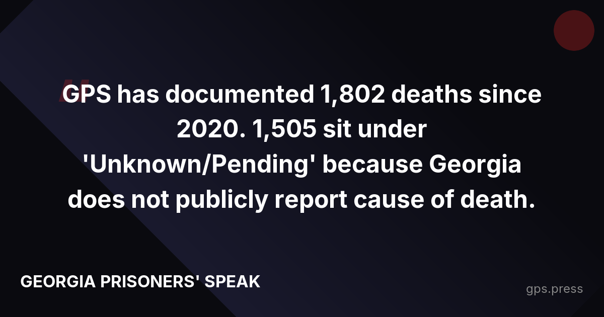 GPS has documented 1,802 deaths since 2020. 1,505 sit under 'Unknown/Pending' because Georgia does not publicly report cause of death.