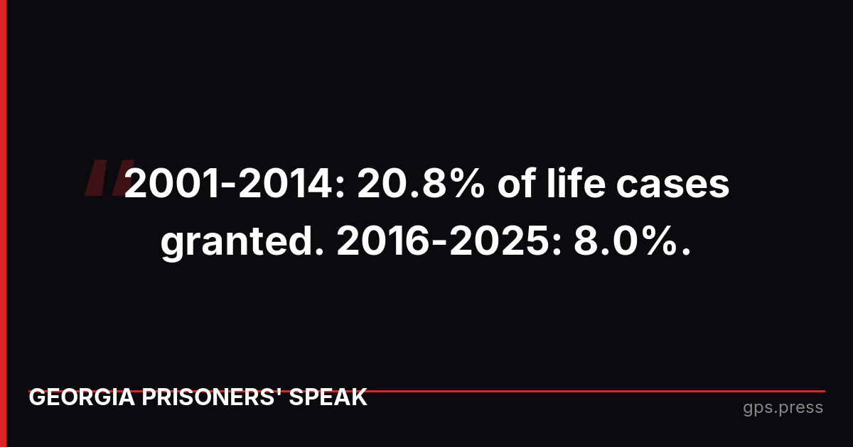 2001-2014: 20.8% of life cases granted. 2016-2025: 8.0%.
