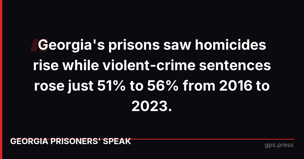 Georgia's prisons saw homicides rise while violent-crime sentences rose just 51% to 56% from 2016 to 2023.
