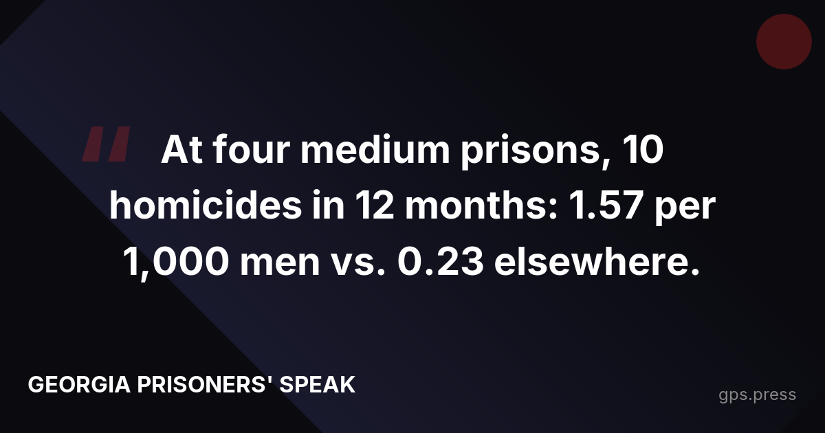 At four medium prisons, 10 homicides in 12 months: 1.57 per 1,000 men vs. 0.23 elsewhere.