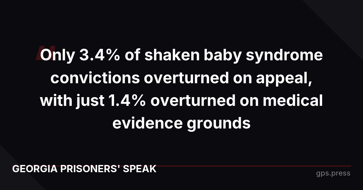Only 3.4% of shaken baby syndrome convictions overturned on appeal, with just 1.4% overturned on medical evidence grounds