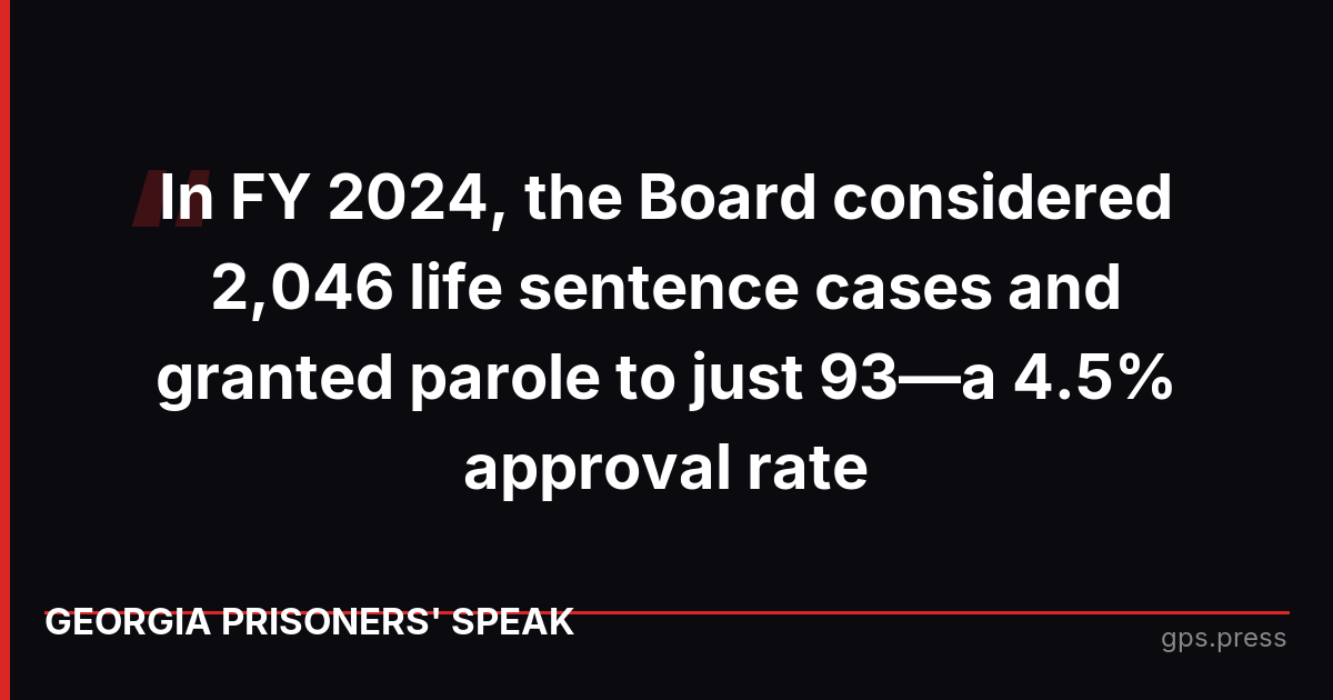 In FY 2024, the Board considered 2,046 life sentence cases and granted parole to just 93—a 4.5% approval rate