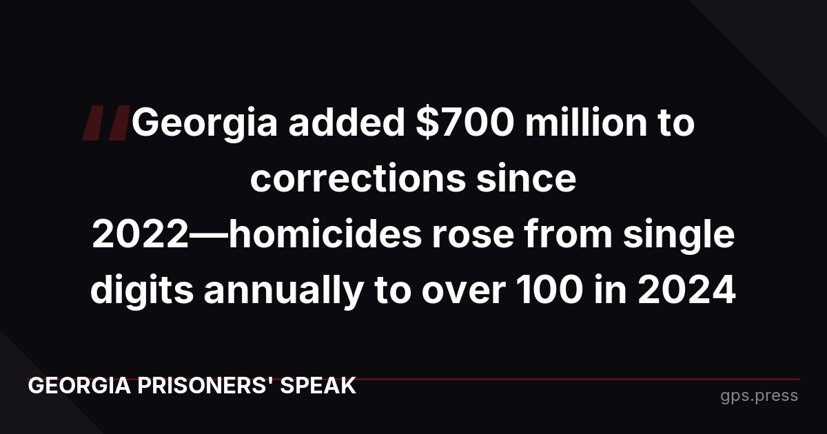 Georgia added $700 million to corrections since 2022—homicides rose from single digits annually to over 100 in 2024