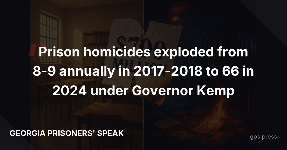 Prison homicides exploded from 8-9 annually in 2017-2018 to 66 in 2024 under Governor Kemp