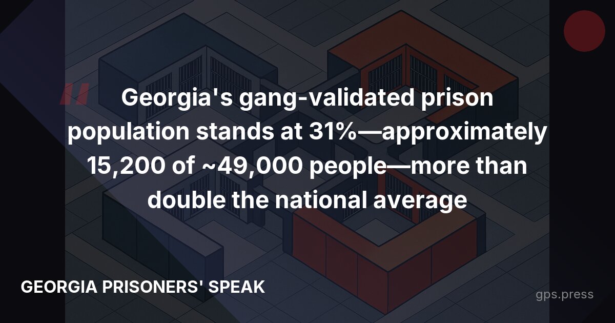 Georgia's gang-validated prison population stands at 31%—approximately 15,200 of ~49,000 people—double the national average