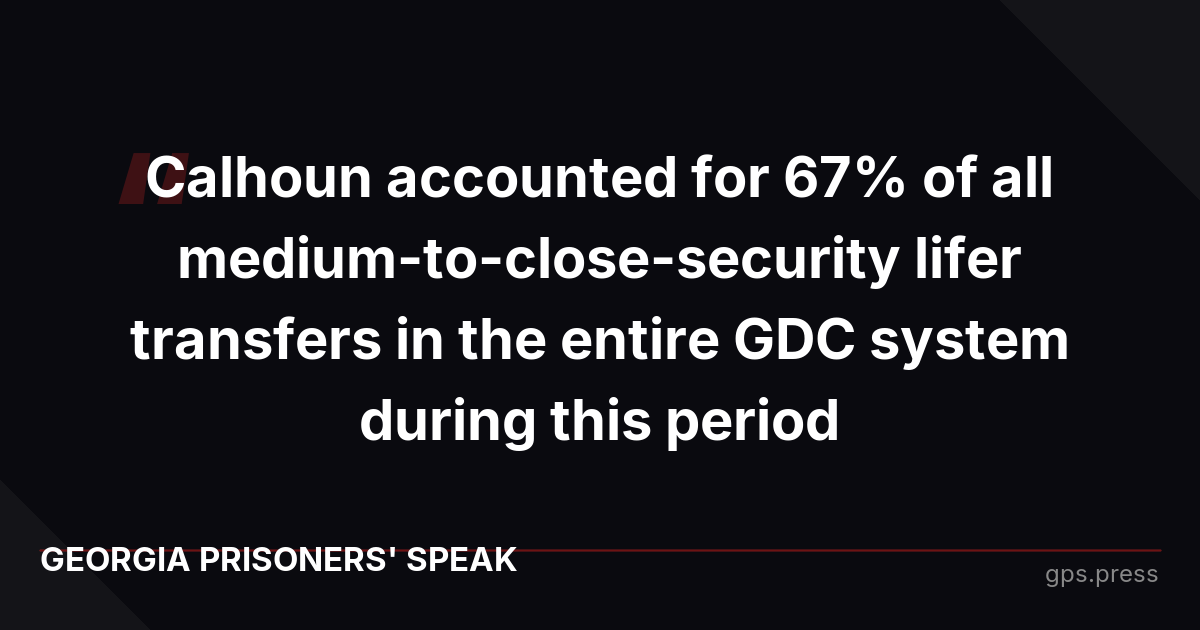 Calhoun accounted for 67% of all medium-to-close-security lifer transfers in the entire GDC system during this period